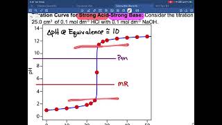 IB Chem R3.1 Indicator Choice for Reactions