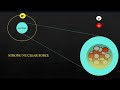 A-Z SERIES | STRONG NUCLEAR FORCE | NUCLEONS | THE PHYSICS SIDE | #physics #thephysicsside