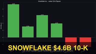 Snowflake Pricing: Reverse-Engineering $4.6B in Revenue
