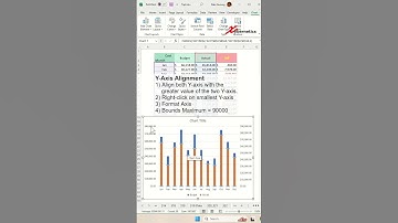 Budget vs modèle réel dans Excel - PARTIE 1 - Astuces Excel