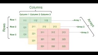 Array part 2 multidimensional array
