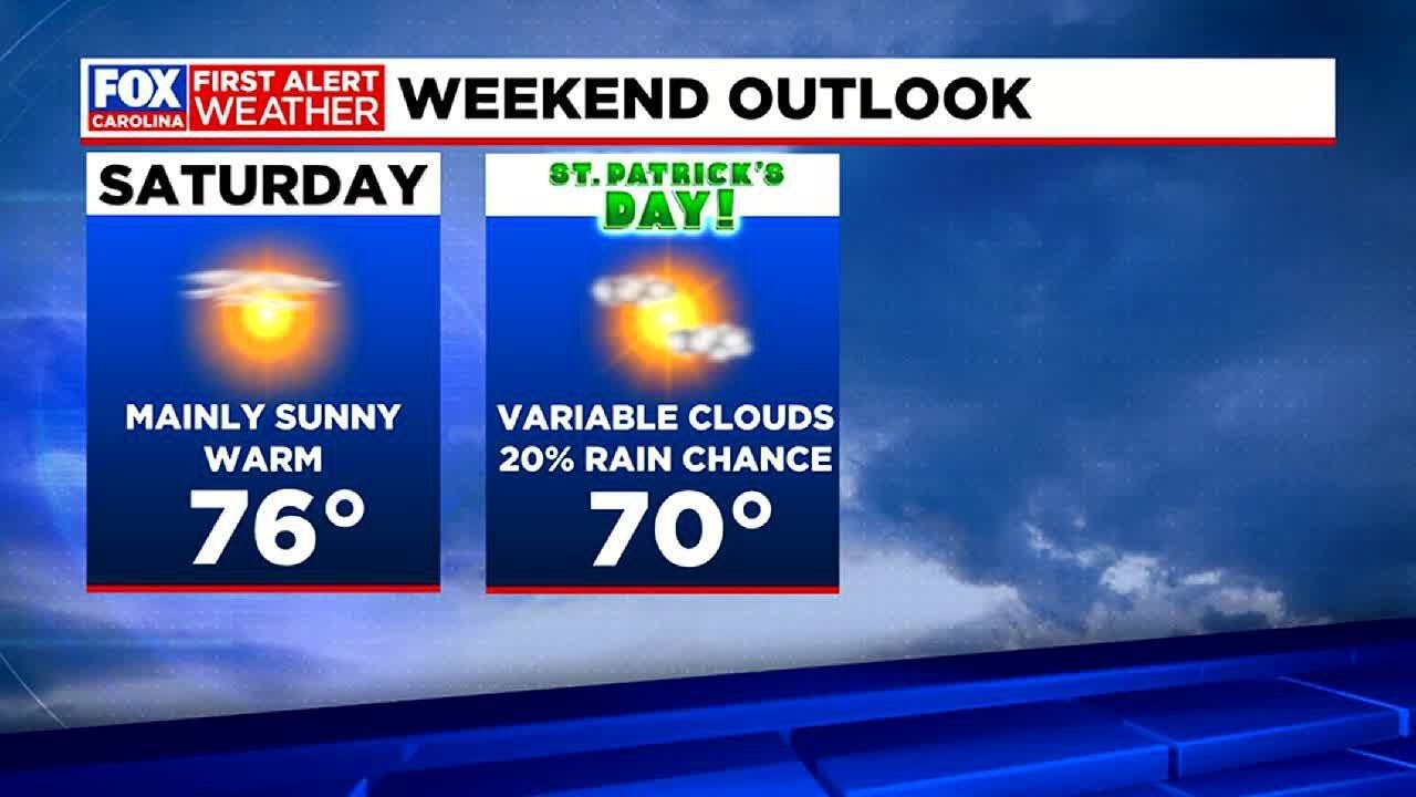 Beautiful Saturday, small rain chance Sunday - YouTube