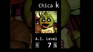 Five Nights At Freddysteki Gizli Jumpscarei Biliyor Muydunuz?