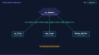 Why Go Uses Composition Instead of Inheritance