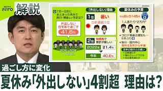 【今年の夏休み】｢外出しない｣4割超  理由は5年連続｢暑さ｣と深刻化する｢物価高｣