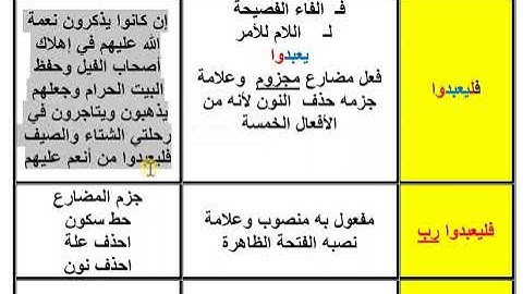 إعراب سورة قريش #لغة_عربية