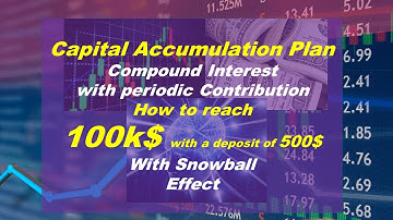 Capital Accumulation Plan, Compound Interest with periodic payments & SnowBall Effect | Easy Example