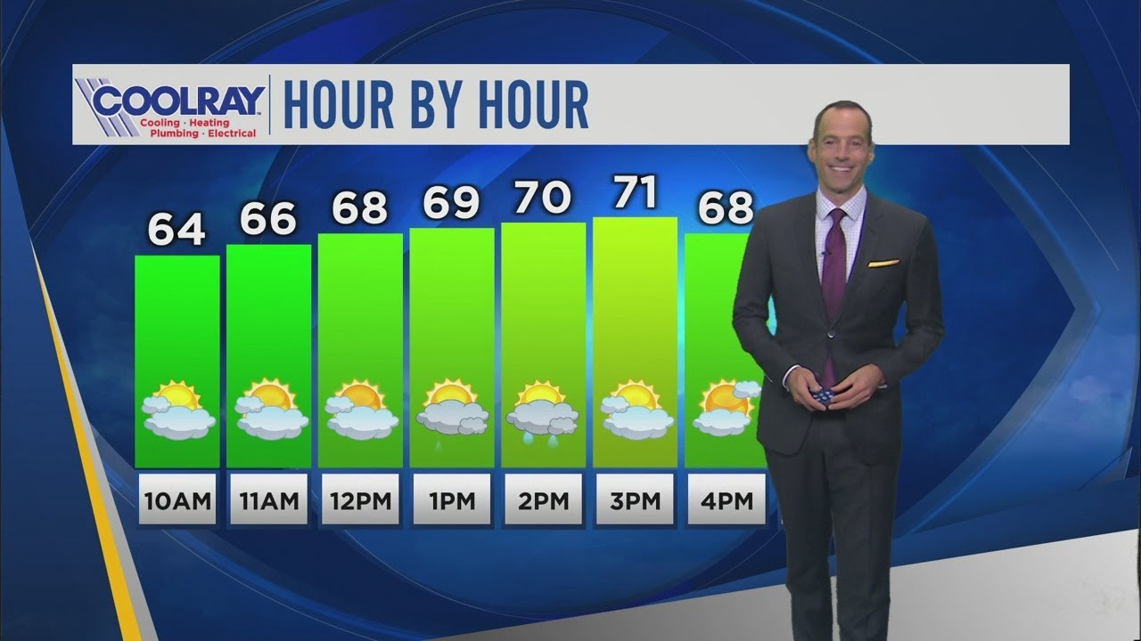 Spotty showers possible on Sunday - YouTube