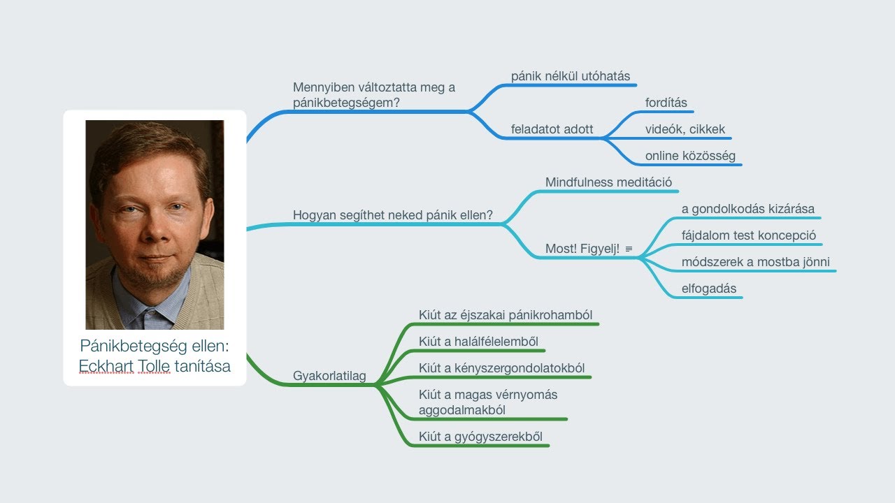 pánikroham kezelése gyógyszer nélkül