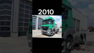 Evolution of Mercedes-benz Axor ( 1990~2023 ) #shorts