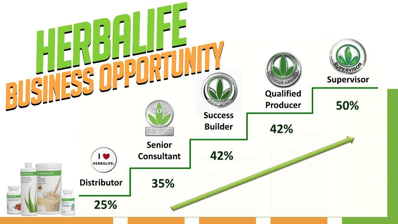 Прк гербалайф вход. Маркетинг план Гербалайф 2021. Бизнес план Гербалайф. Маркетинг план Гербалайф. Карьерная лестница Гербалайф.