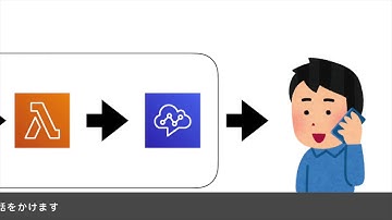 【アイエンター】M5 Stick C で電話がかかってくるデモ