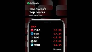 This week's biggest large cap losers 📉