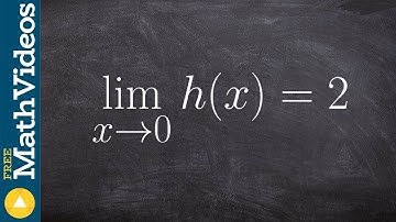 Evaluate the limit by looking at the graph with radical in the denominator