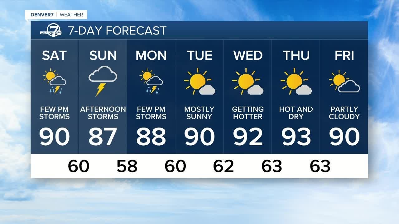 Isolated thunderstorms through the weekend - YouTube