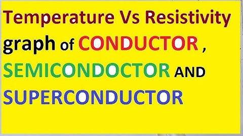 Temperature vs resistivity graph of conductor, semiconductor and superconductor # electronics