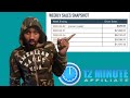 12 Minute Affiliate Review | Should You Buy 12 minute affiliate System