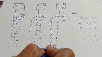 synchronous counter design | bhavacharanam | 18cs33