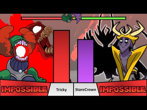 Tricky The Clown VS StareCrown Power Levels