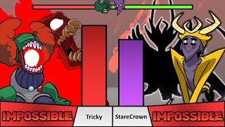 Tricky The Clown VS StareCrown Power Levels