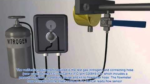 FCI VeriCal In-Situ Flow Calibration Sensor Installation & Procedure Demonstration