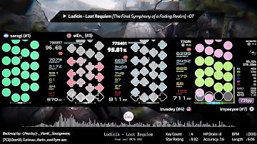 saragi vs eiEn_ vs invadey vs imyeeyee | Ludicin - Lost Requiem [The Final Symphony] +DT - osu mania