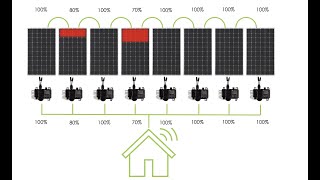 What is the difference between a string inverter and a micro inverter