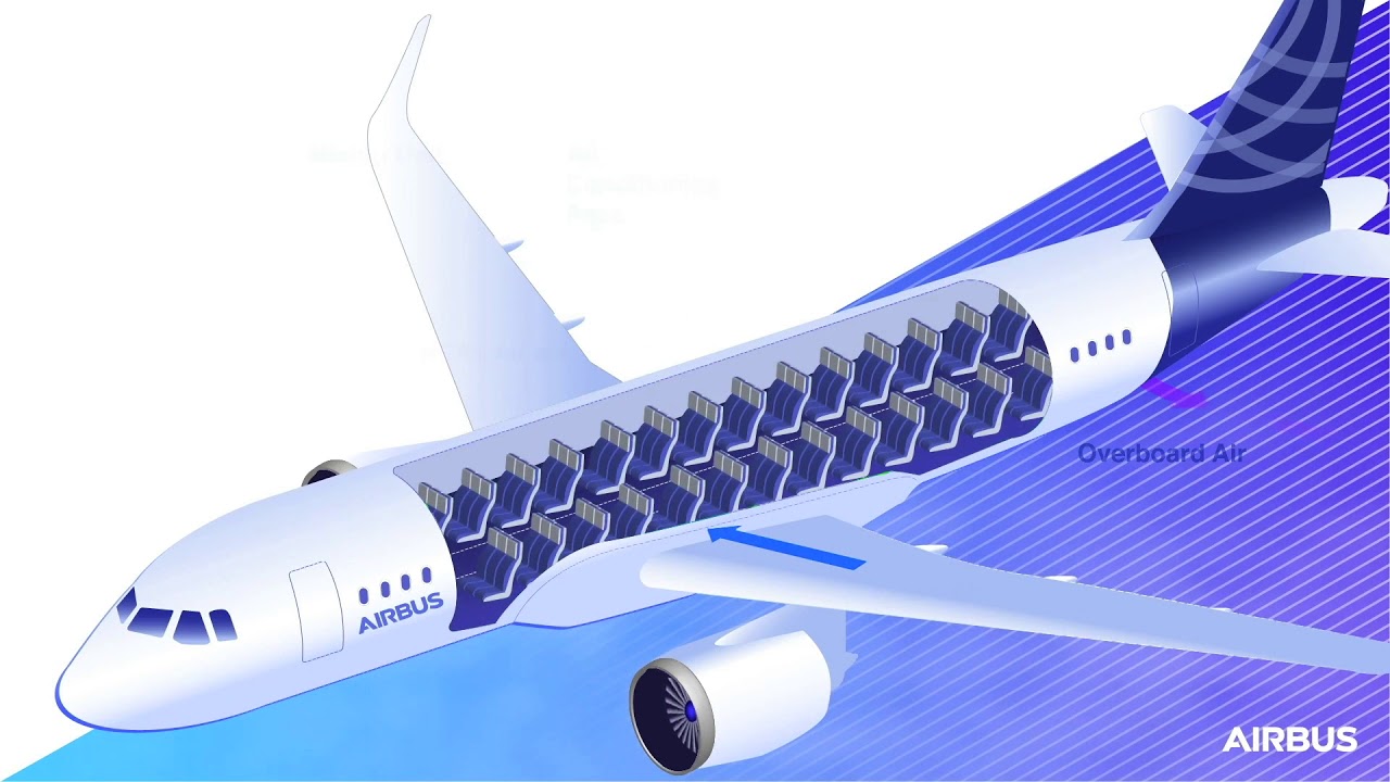 Airbus cabin airflow and ventilation. How does it work? - Unravel Travel TV