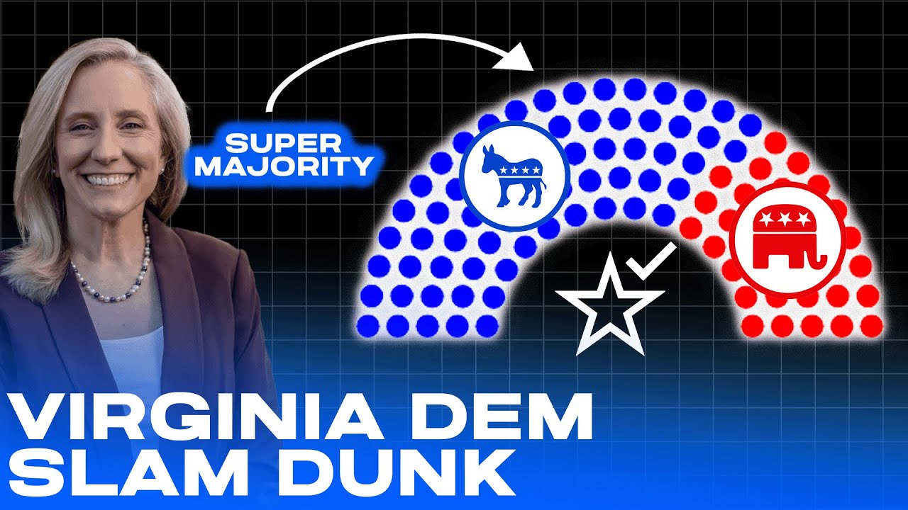 NEW: Democratic SUPERMAJORITY Likelier Than GOP Majority in Virginia