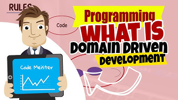 What Is Domain Driven Design What Is Domain Driven Design
