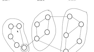 what is backbone area in computer networks