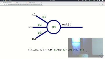 Redes neuronales con python usando Keras, por Juan Pedro Fisanotti