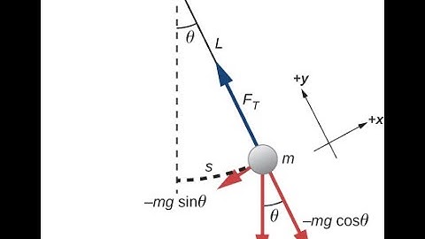 Simple Pendulum Simulation | C++/ SFML