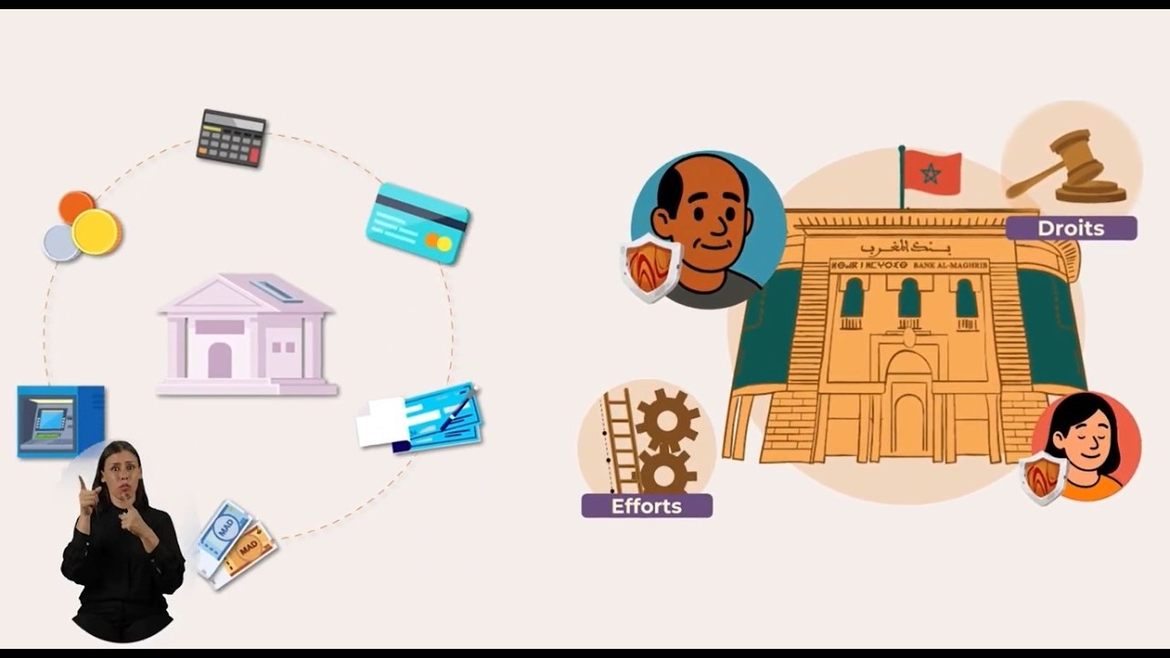 Quelles sont les initiatives de Bank Al-Maghrib pour la protection de la clientèle bancaire ?