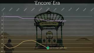 DJ Snake UK Chart History (2014 - 2021) Albums + Singles