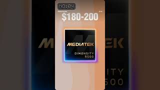 Top 5 Fastest Mobile Chipsets (2026) Snapdragon vs Apple vs Dimensity!#Snapdragon8Elite#AppleA20Pro#