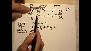 Определение опорных реакций в простой балке. Урок №1