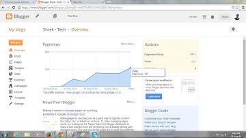 Easy blogging tutorial with blogger.com (PART 1)