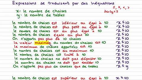 MAT5101 Programmation linéaire : Problème d