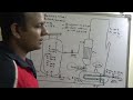 Why MV-1 Given such Hight and Why E-1 Vapour line given such Hight and U - Loop
