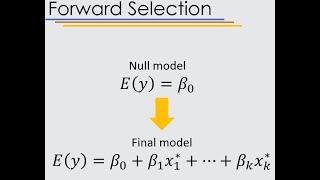 Variable selection (3/5): forward selection