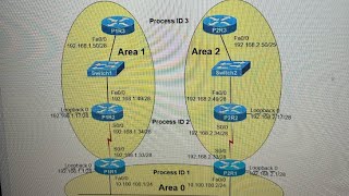 Configuring Multi-Area OSPF Boson NetSim Lab