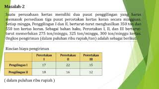Program Linier - Pendahuluan