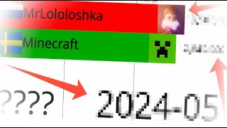 MrLololoshka vs Minecraft 2012-2024г.(Статистика)