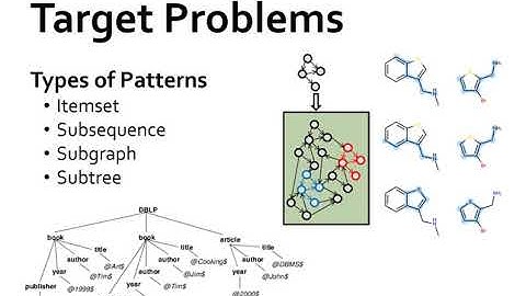 Parallel Mining of Frequent Subtree Patterns