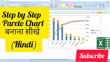Pareto Chart in Excel (Hindi), Step by step pareto chart, How to create Pareto Chart in excel
