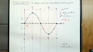 130.084.1 Sine Waves 2