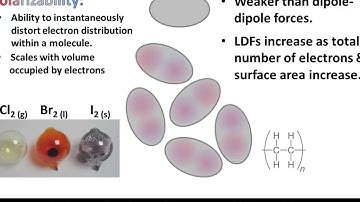 Intermolecular Forces in Polymers