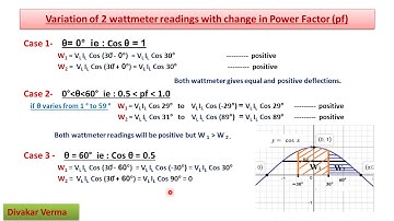 Variation of 2 wattmeter reading with change in power factor