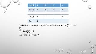 Rod Cutting Problem Dynamic Approach